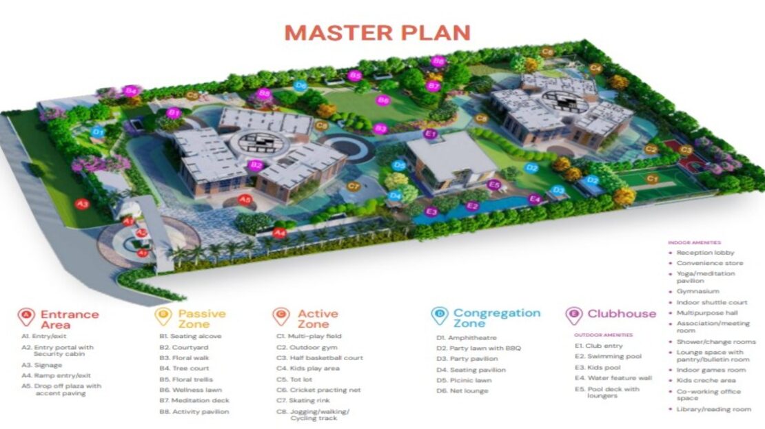 Master Plan Mahendra Arto Helix